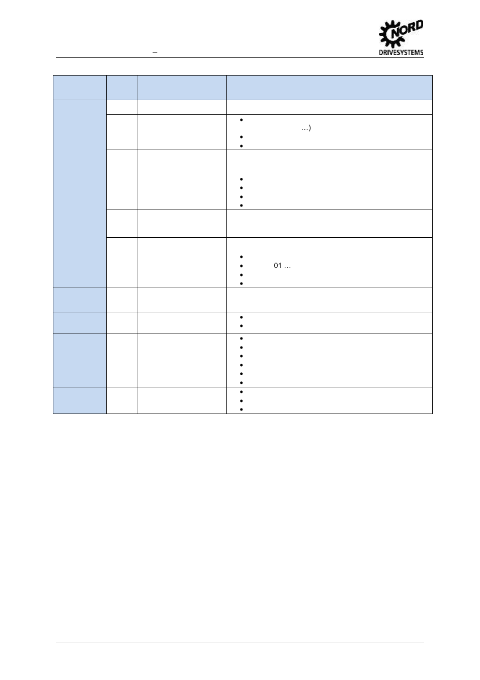 NORD Drivesystems BU2200 User Manual | Page 11 / 42