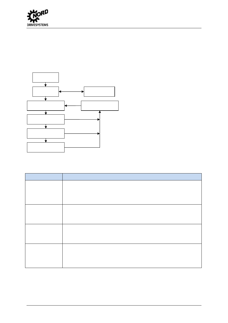 Communication and protocol, Nmt state machine, Figure 2: nmt state machine | 4 communication and protocol, 1 nmt state machine | NORD Drivesystems BU2200 User Manual | Page 12 / 42
