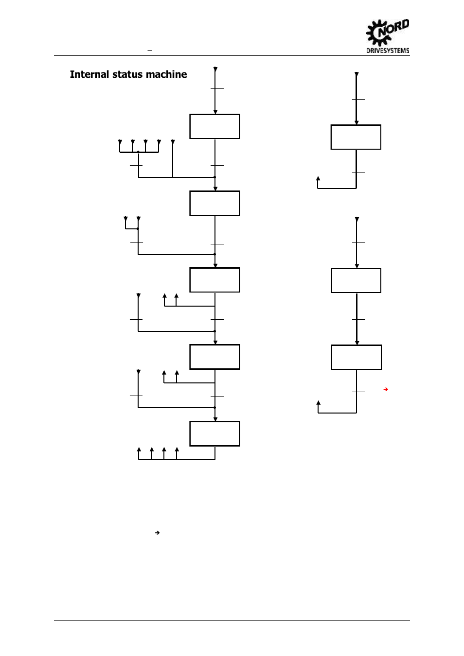 Fig. 3: status machine of the frequency inverter, Internal status machine | NORD Drivesystems BU2200 User Manual | Page 17 / 42