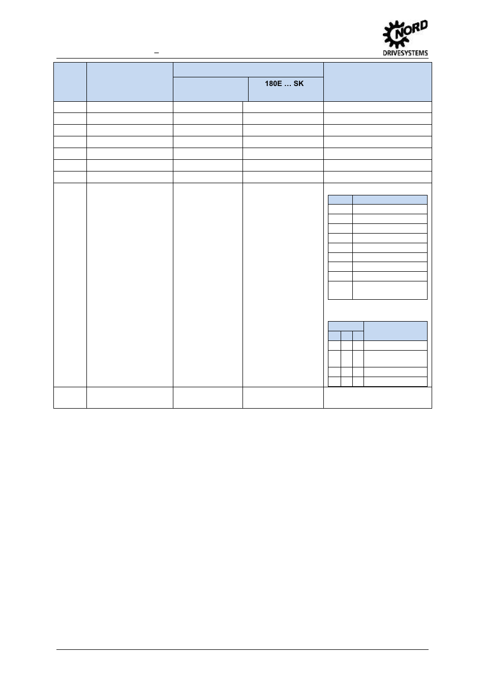 NORD Drivesystems BU2200 User Manual | Page 31 / 42