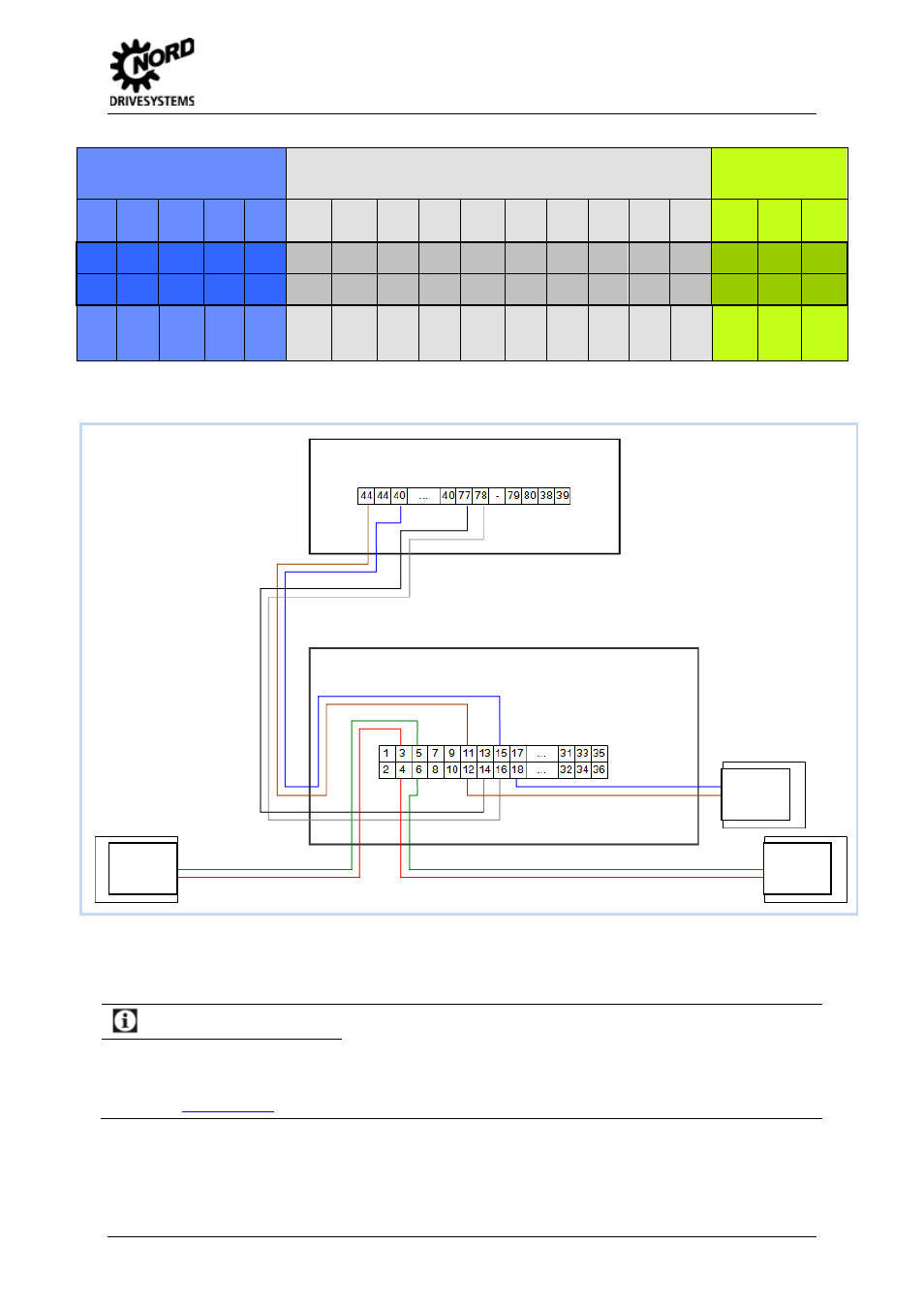 Information, Field bus systems | NORD Drivesystems MI0300 User Manual | Page 27 / 36