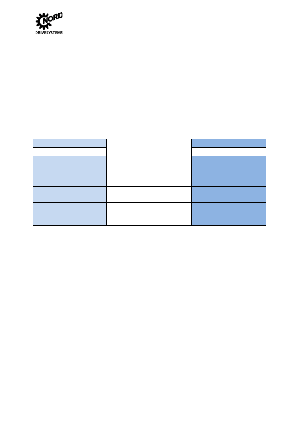 Recoding, 1 frequency inverter, 1 performance levels | 2 performance levels, Frequency inverter, Performance levels | NORD Drivesystems MI0300 User Manual | Page 5 / 36