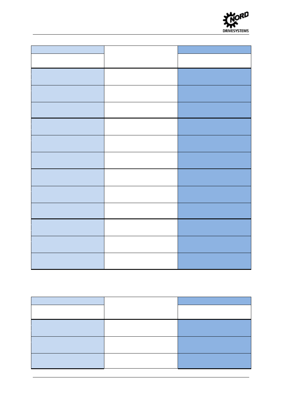 Power level: 1 phase 230v/240v, Power level: 3 phase 230v/240v | NORD Drivesystems MI0300 User Manual | Page 6 / 36