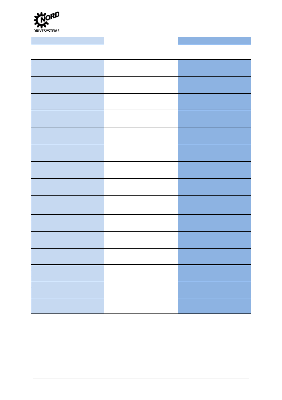 NORD Drivesystems MI0300 User Manual | Page 7 / 36