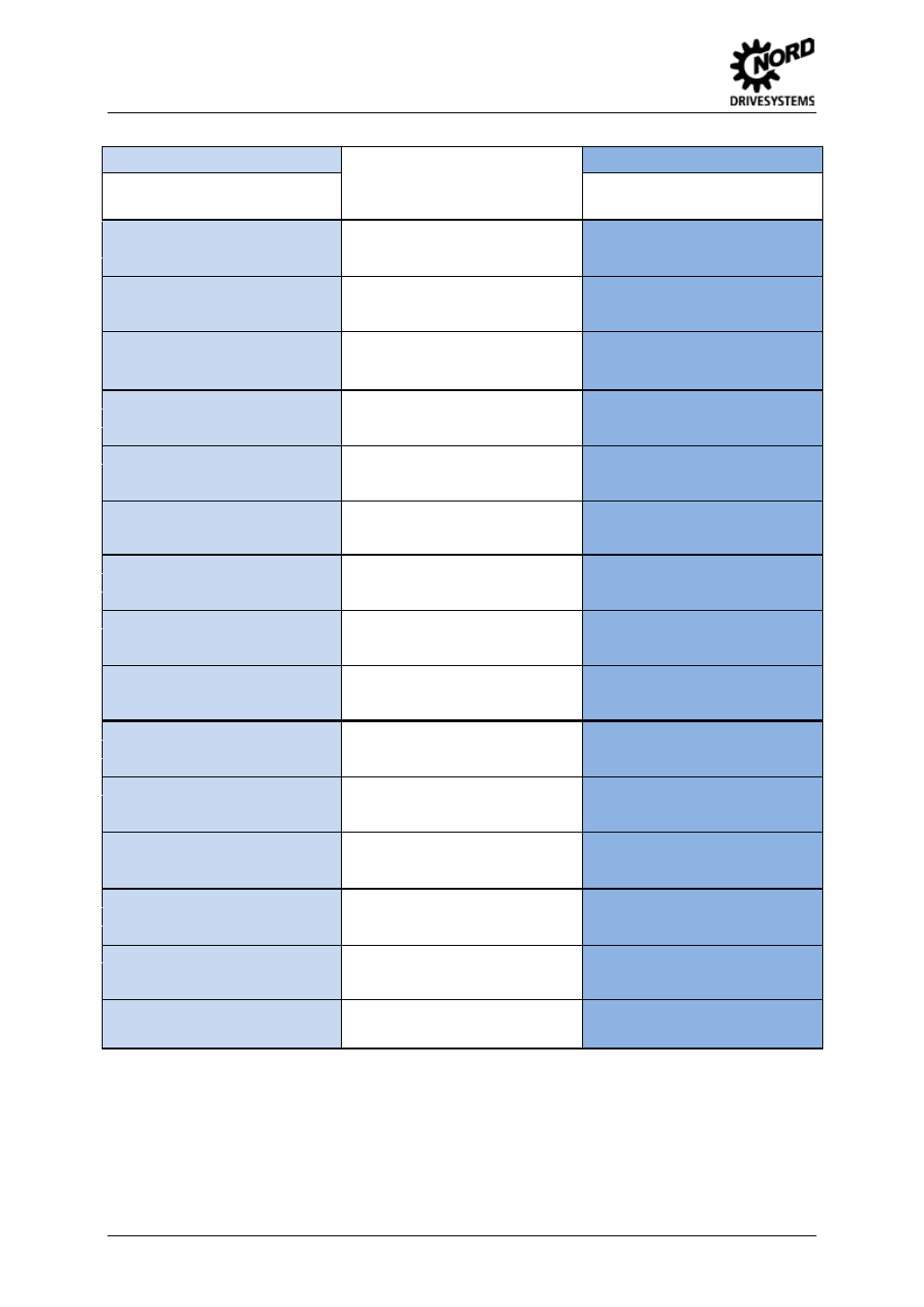 Power level: 3 phase 400v/480v | NORD Drivesystems MI0300 User Manual | Page 8 / 36