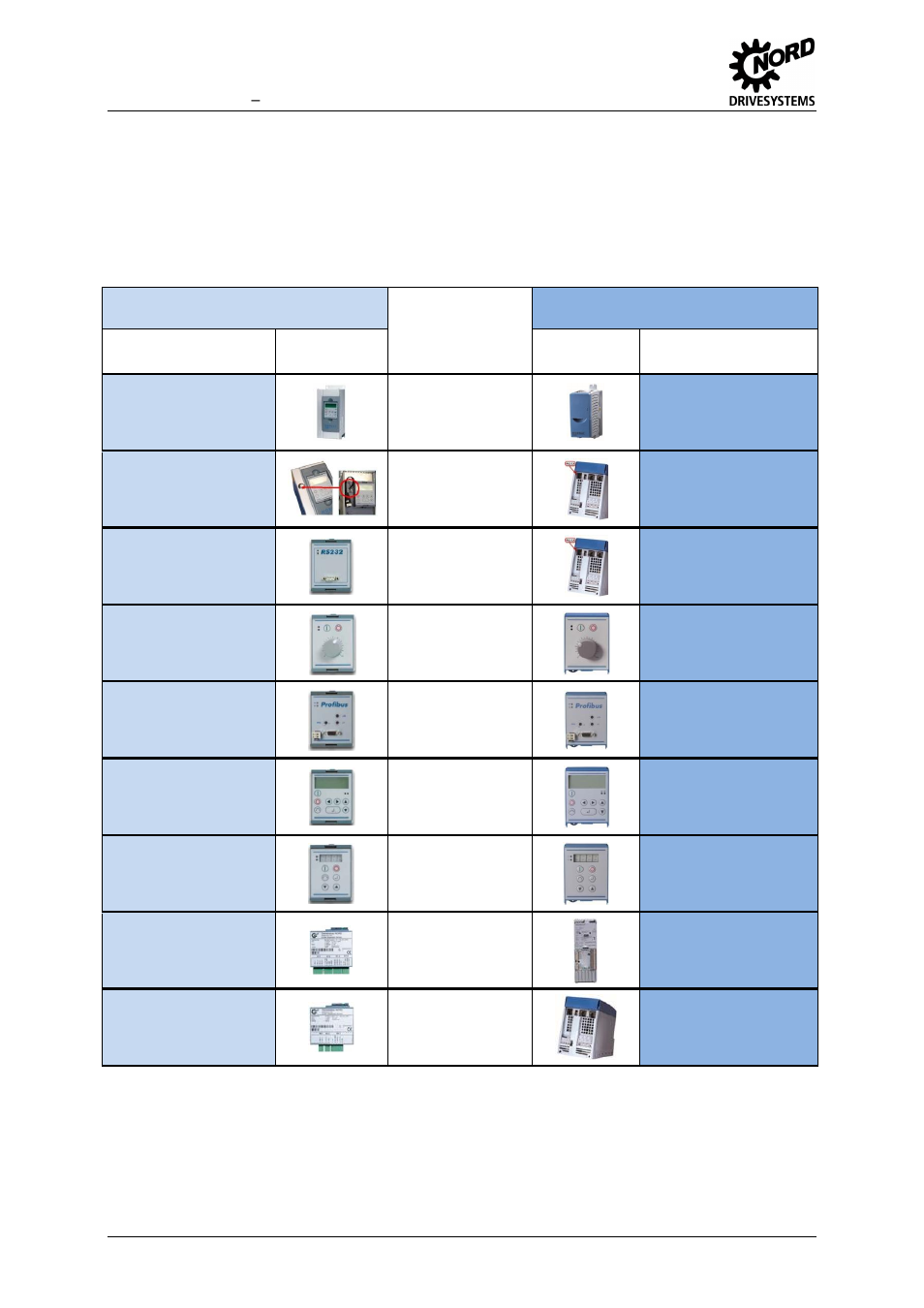 1 components overview, Components overview | NORD Drivesystems MI0700 User Manual | Page 10 / 84