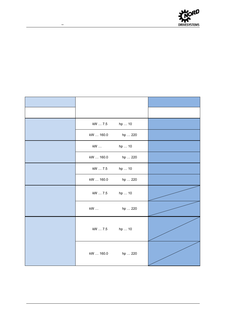 2 frequency inverters overview, Frequency inverters overview | NORD Drivesystems MI0700 User Manual | Page 12 / 84