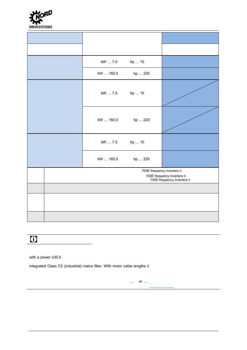 Table 3: overview of frequency inverter functions, Information, 1 introduction | Integrated mains filter | NORD Drivesystems MI0700 User Manual | Page 13 / 84