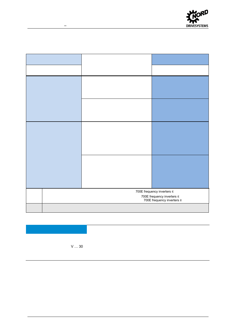 1 frequency inverter, 1 performance levels, Frequency inverter | Performance levels, Notice, Encoder supply voltage | NORD Drivesystems MI0700 User Manual | Page 16 / 84