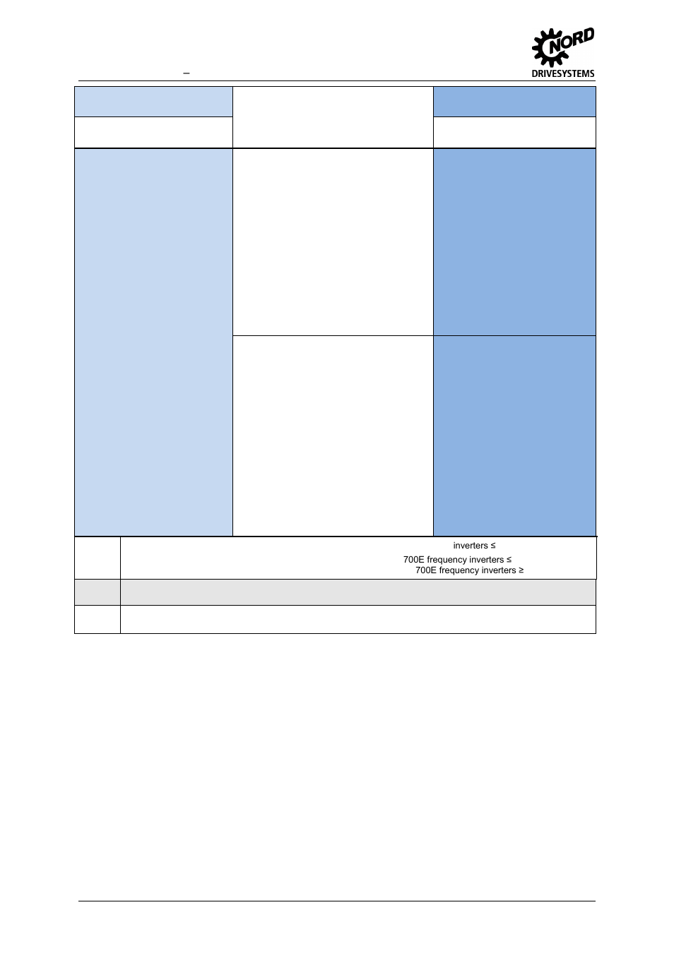 NORD Drivesystems MI0700 User Manual | Page 18 / 84