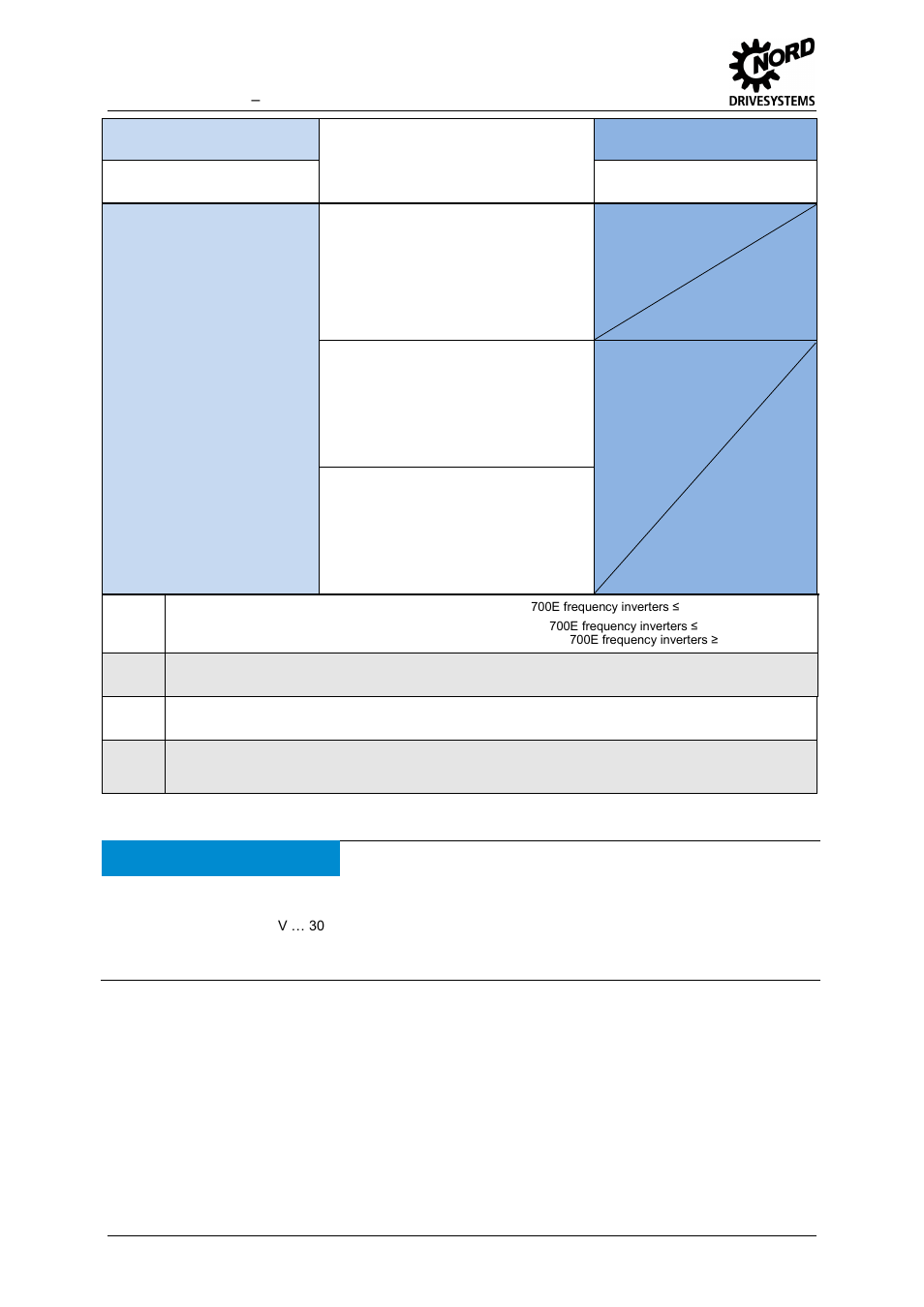 Notice, Encoder supply voltage | NORD Drivesystems MI0700 User Manual | Page 20 / 84