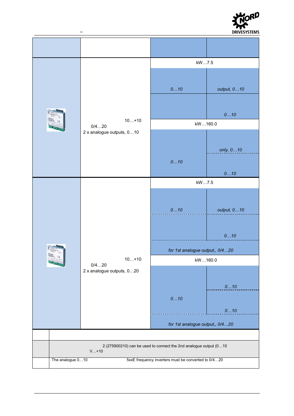 NORD Drivesystems MI0700 User Manual | Page 22 / 84