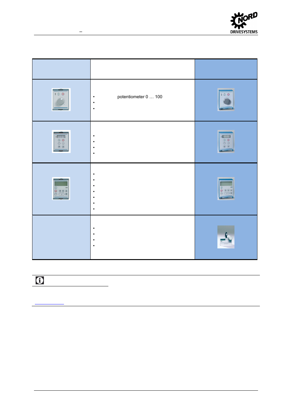 1 technology units for operation and diagnosis, Technology units for operation and diagnosis, Information | Operating manual | NORD Drivesystems MI0700 User Manual | Page 30 / 84