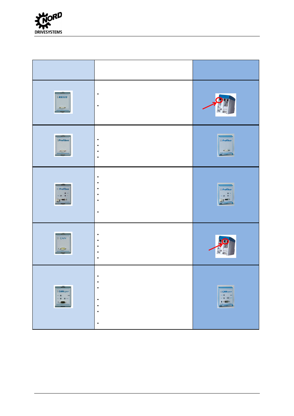 2 field bus and communication technology units, Field bus and communication technology units, 2 implementation | NORD Drivesystems MI0700 User Manual | Page 31 / 84