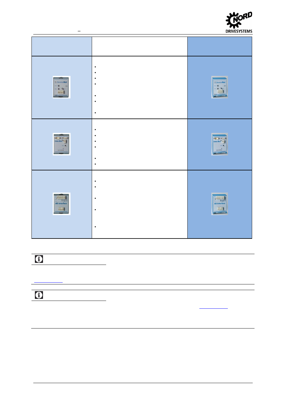 Information, Operating manual, Nord software files | NORD Drivesystems MI0700 User Manual | Page 32 / 84