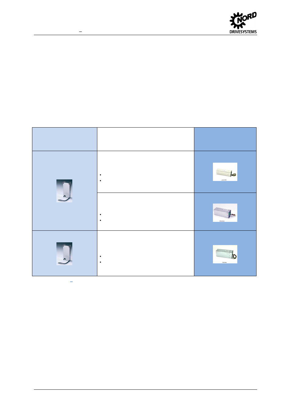 5 kw to 7.5 kw, Table 20: 1.5 kw | NORD Drivesystems MI0700 User Manual | Page 38 / 84