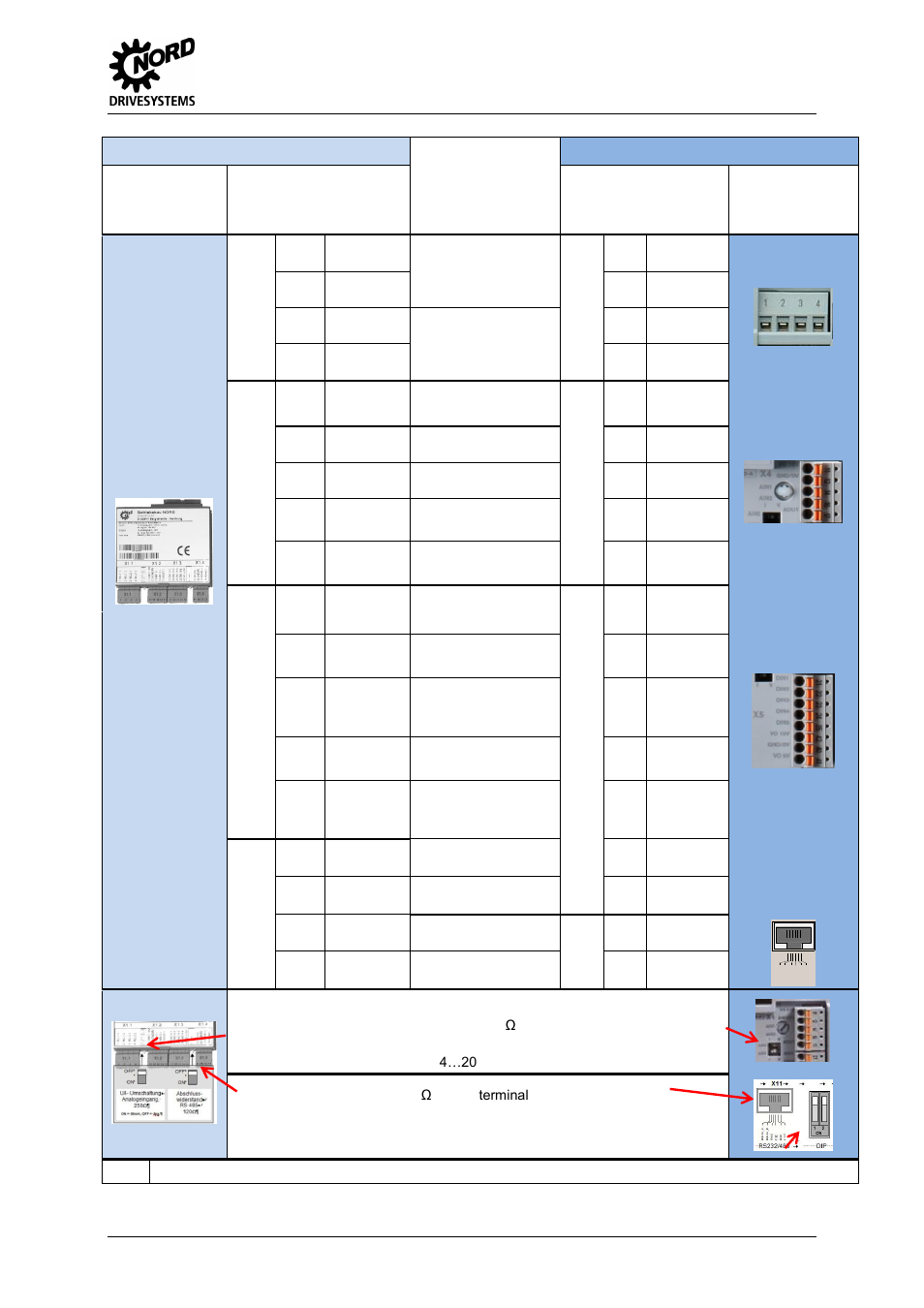 Table 35: customer unit basic i/o, sk cu1-std, 3 power and control terminal connection, Sk 700e name function | Dip left analogue input 1 dip top, On = current off = voltage, Right = v, Dip right, Rj12 socket, Rs232 comm, Dip 1 | NORD Drivesystems MI0700 User Manual | Page 55 / 84