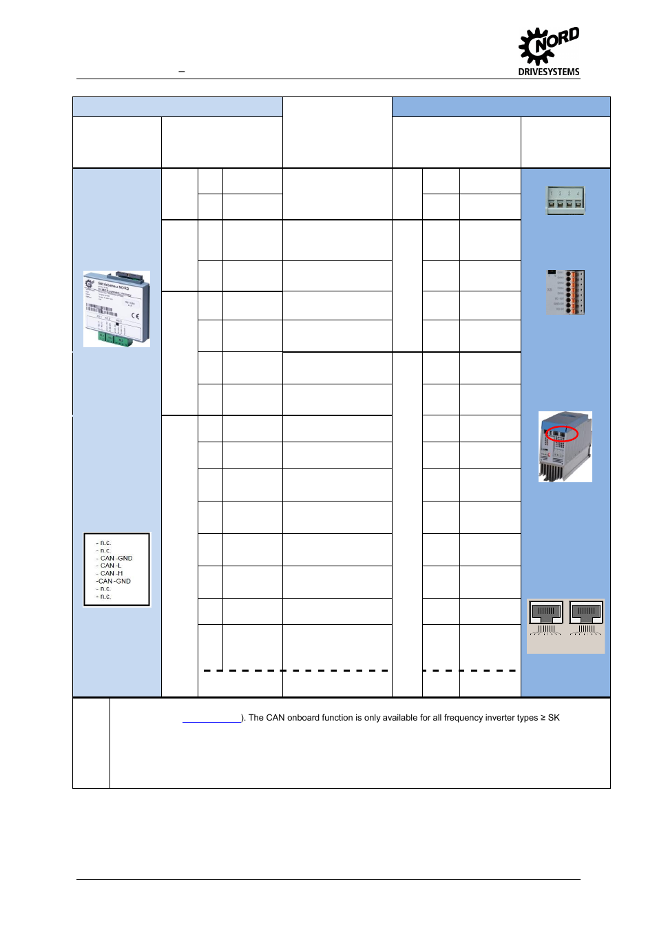 Table 39: field bus customer unit can, sk cu1-can, Can onboard x10 + x9, Sk 700e name function | 21 dig in 1 digital input 1, Can can bus high pin 1 can_h, Options for the functions | NORD Drivesystems MI0700 User Manual | Page 62 / 84