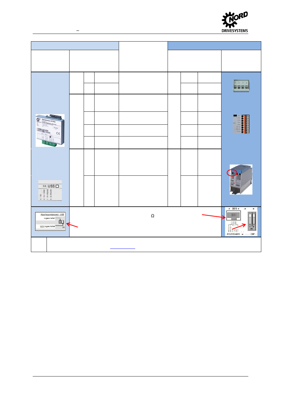 Table 41: field bus customer unit uss, sk cu1-uss | NORD Drivesystems MI0700 User Manual | Page 64 / 84