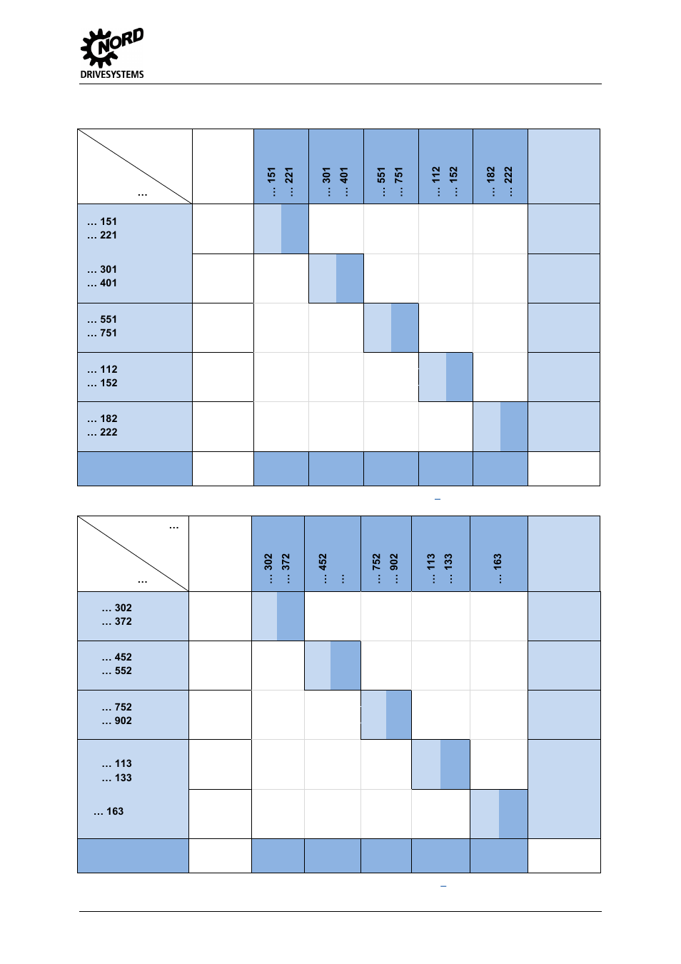 Dimensions and weights, 0 kw, 4 dimensions | NORD Drivesystems MI0700 User Manual | Page 67 / 84