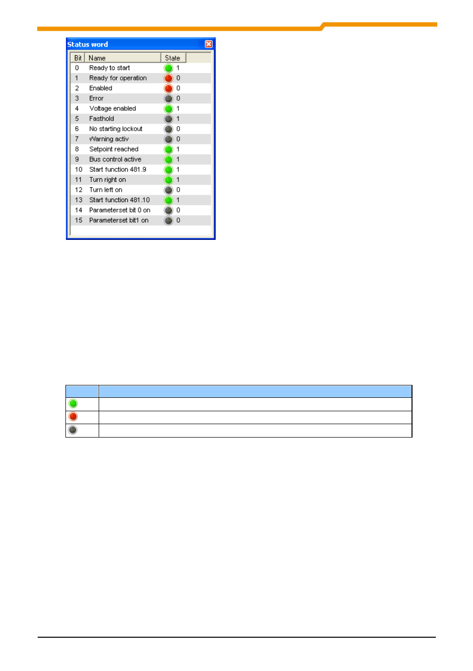 Status word, 6 status word | NORD Drivesystems BU0000 User Manual | Page 41 / 85