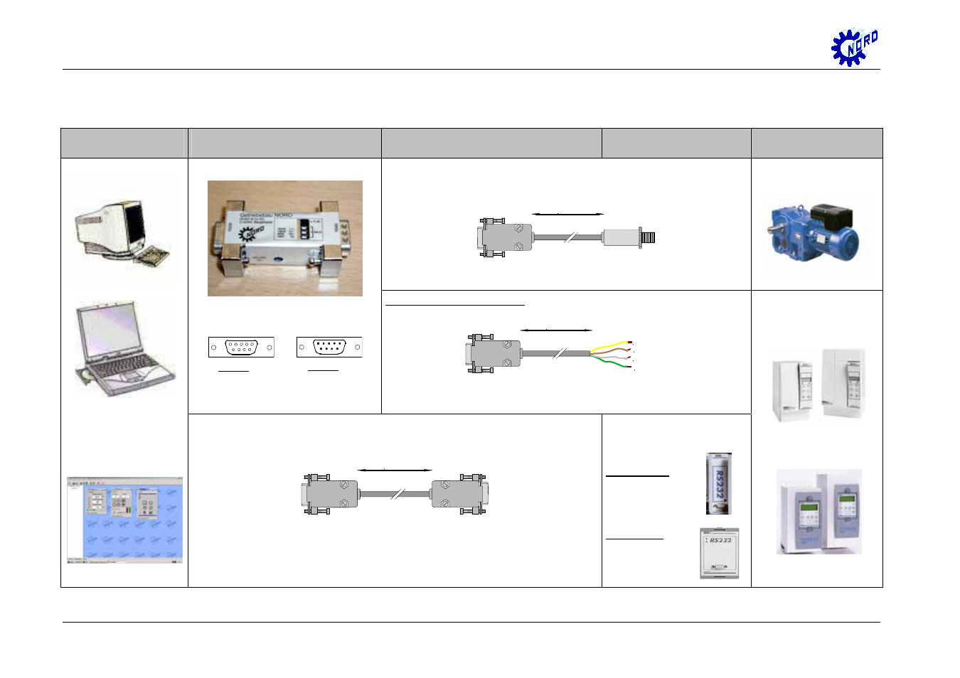 Connecting cable rs232 | NORD Drivesystems BU0010 User Manual | Page 4 / 4