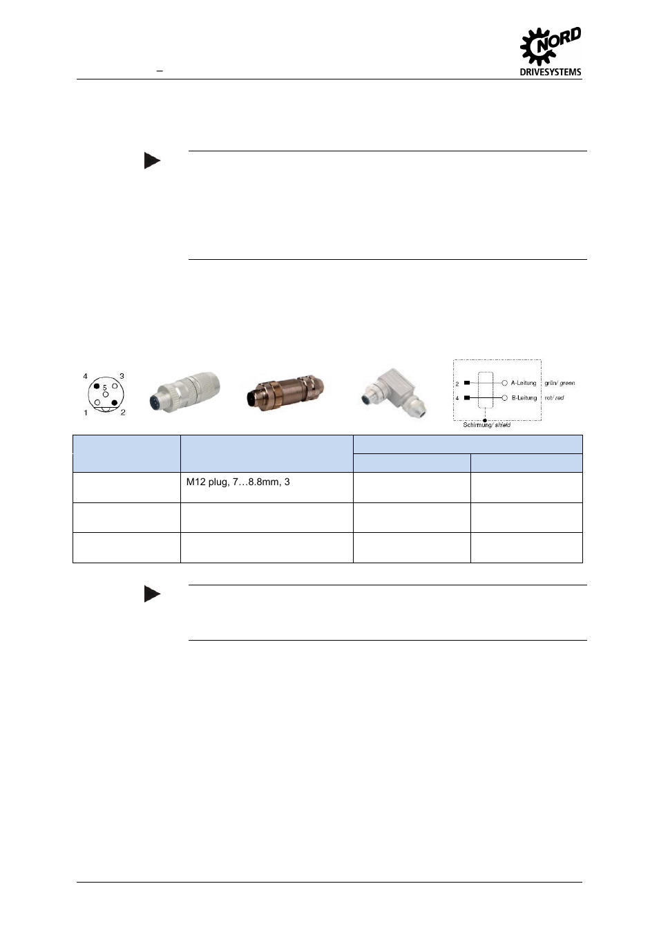 Recommended connector and accessory components, 1 m12 round plug connectors, M12 connector | M12 round plug connectors | NORD Drivesystems BU0020 User Manual | Page 38 / 104