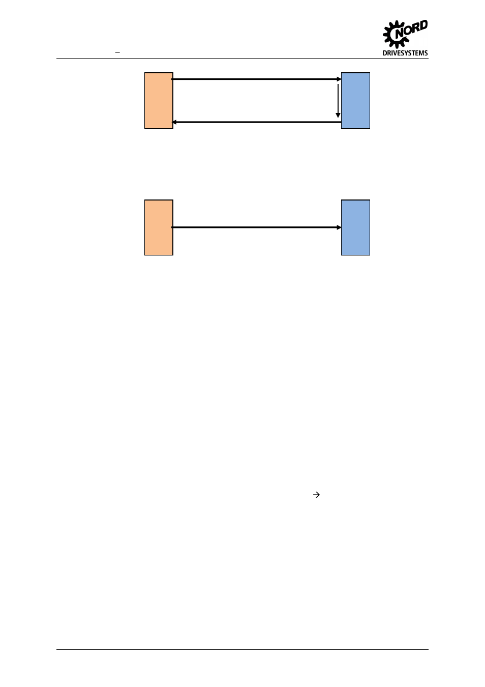 6 profibus slave, Profibus slave | NORD Drivesystems BU0020 User Manual | Page 52 / 104