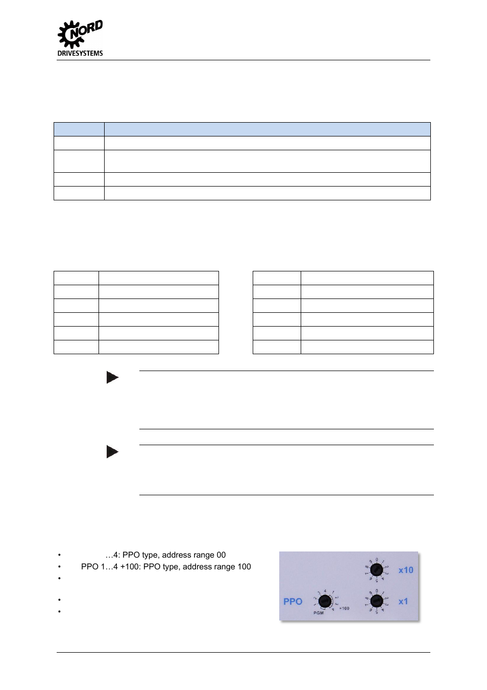 2 ppo types, Abbreviations used, 1 rotary coding switch for sk tux-pbr-24v | Ppo types, Rotary coding switch for sk tux-pbr-24v, 7 data transmission | NORD Drivesystems BU0020 User Manual | Page 71 / 104