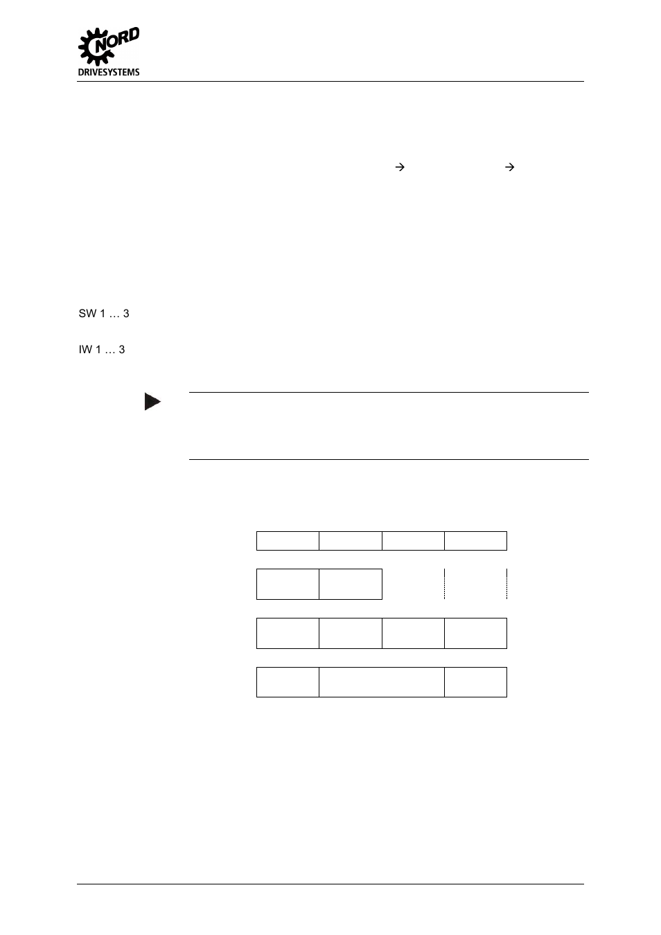 3 process data (pzd), 1 process data, sk 300e / 700e / 750e, Process data (pzd) | Process data, sk 300e / 700e / 750e, 7 data transmission | NORD Drivesystems BU0020 User Manual | Page 73 / 104