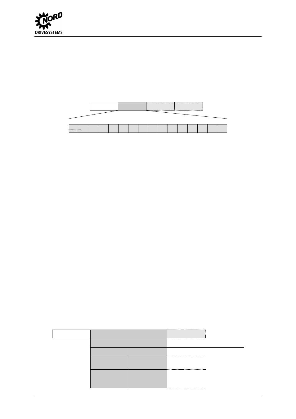5 setpoint 1 (sw1), Setpoint frequency (16 bit), Setpoint position (16 or 32 bit) | Setpoint 1 (sw1), 7 data transmission | NORD Drivesystems BU0020 User Manual | Page 77 / 104