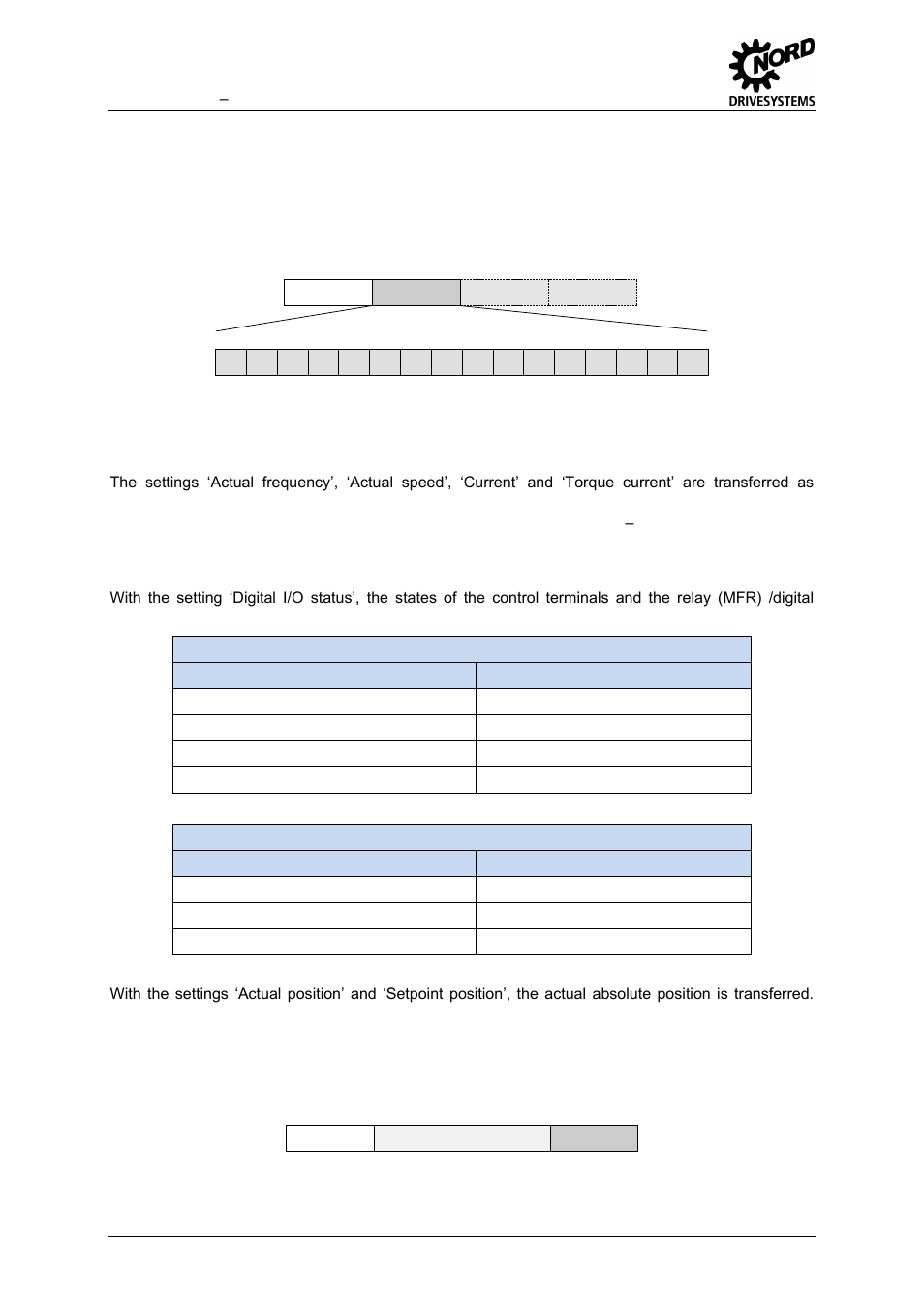 7 actual value 1 (iw1), Actual value 1 (iw1) | NORD Drivesystems BU0020 User Manual | Page 80 / 104
