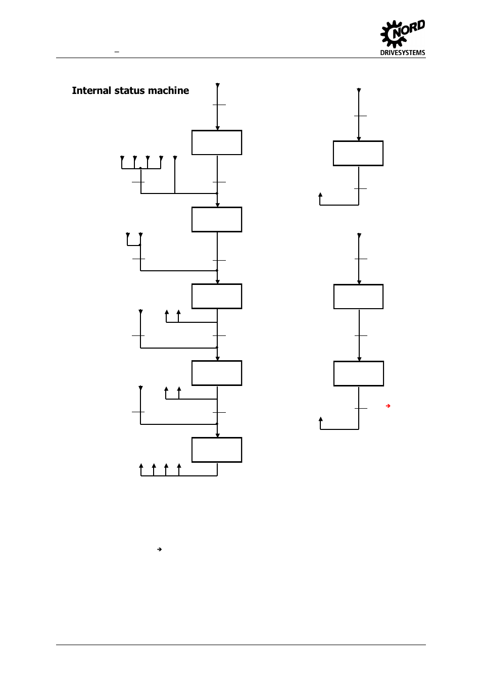 Internal status machine | NORD Drivesystems BU0020 User Manual | Page 82 / 104