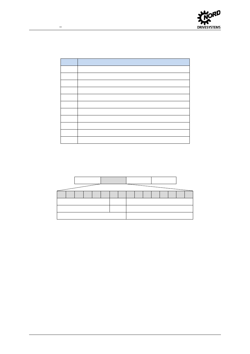 Error messages if the order cannot be executed, 2 sub-index (ind), Sub-index (ind) | NORD Drivesystems BU0020 User Manual | Page 86 / 104