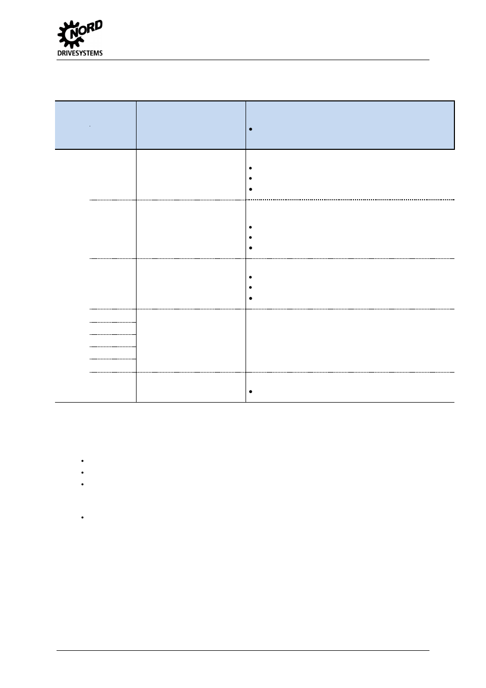 1 table of possible error messages, 2 error monitoring, Table of possible error messages | Error monitoring, Section 8.2, 8 operating status messages | NORD Drivesystems BU0020 User Manual | Page 89 / 104