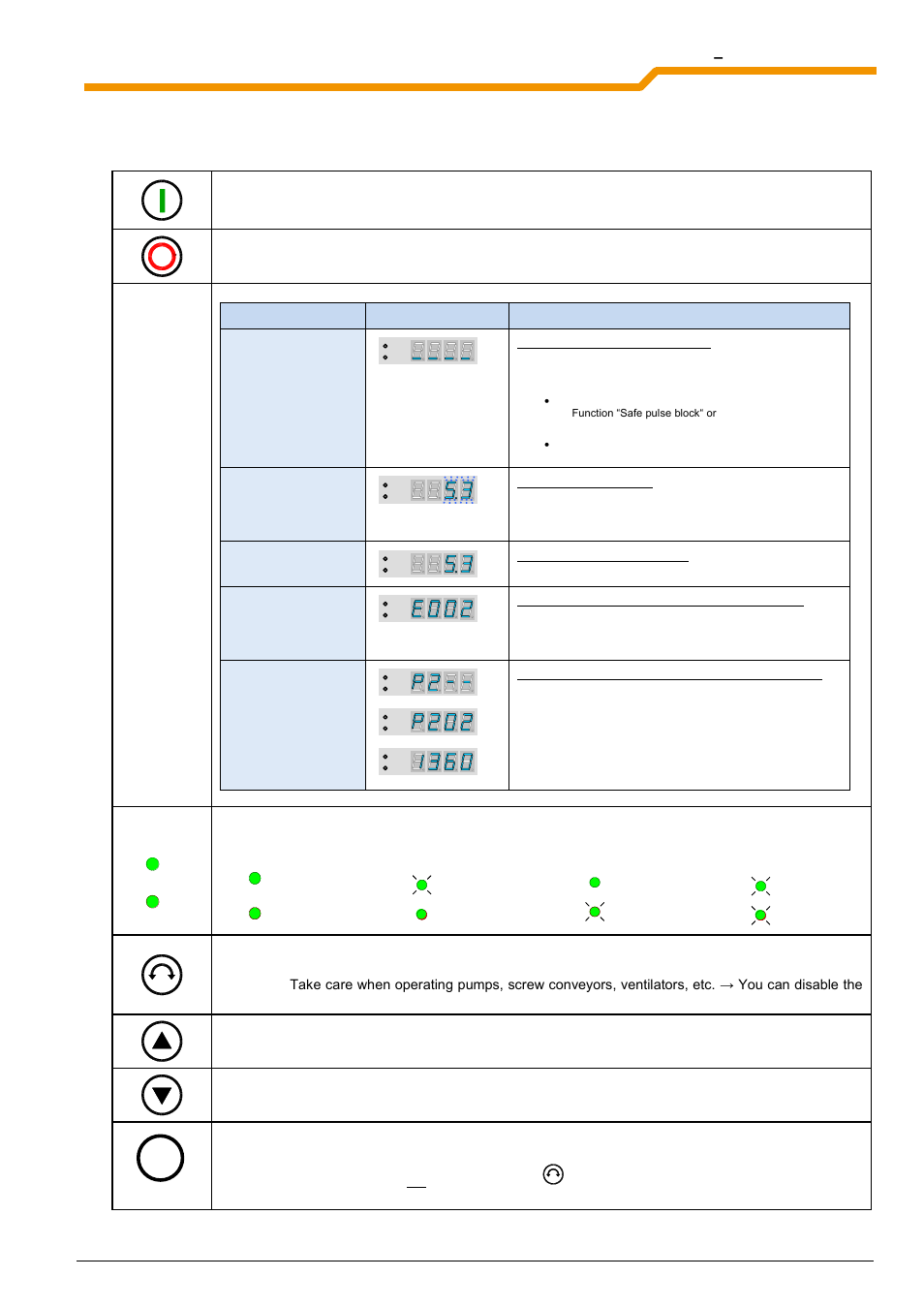 2 operation, Leds | NORD Drivesystems BU0040 User Manual | Page 21 / 60