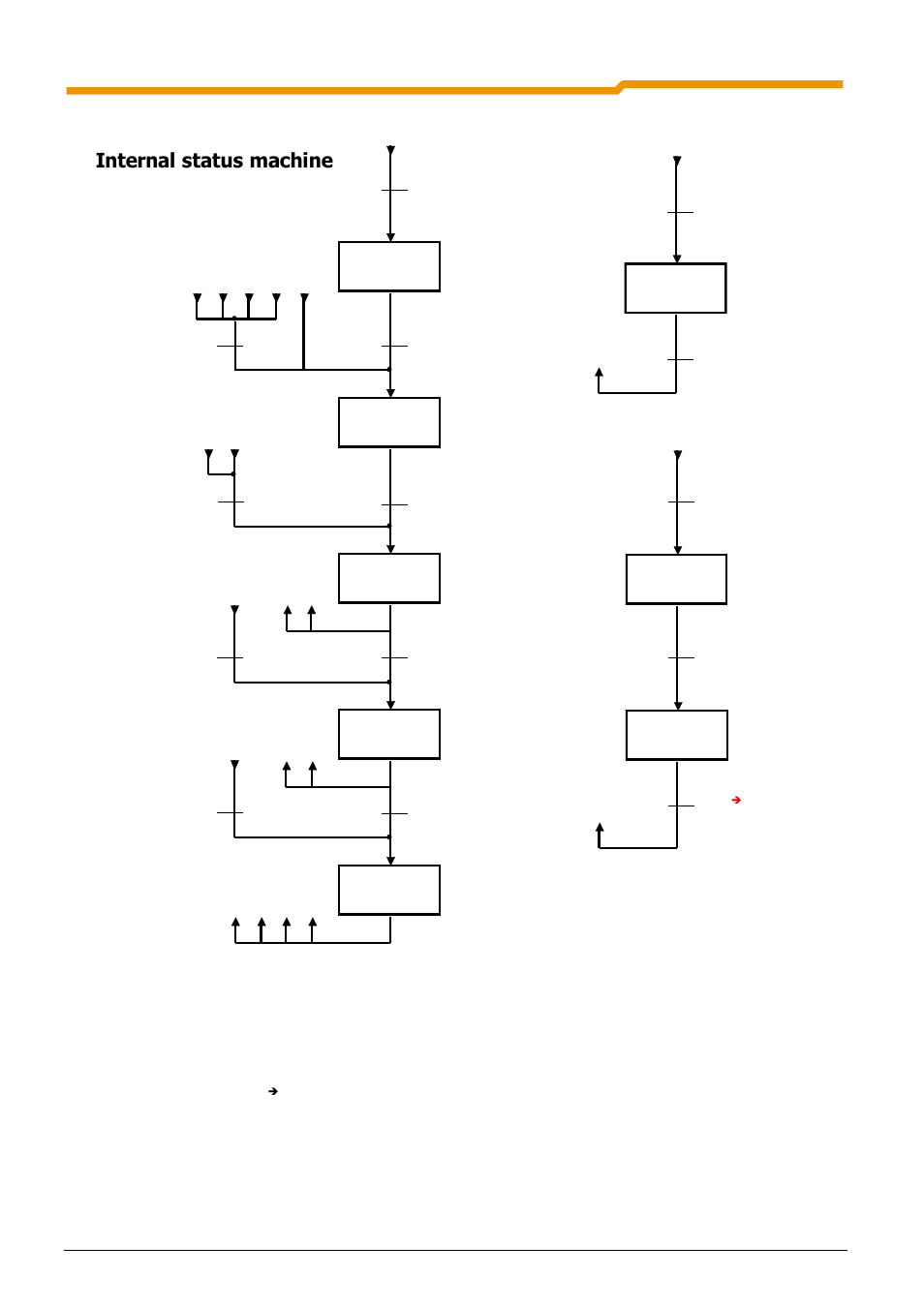 Internal status machine | NORD Drivesystems BU0050 User Manual | Page 38 / 76