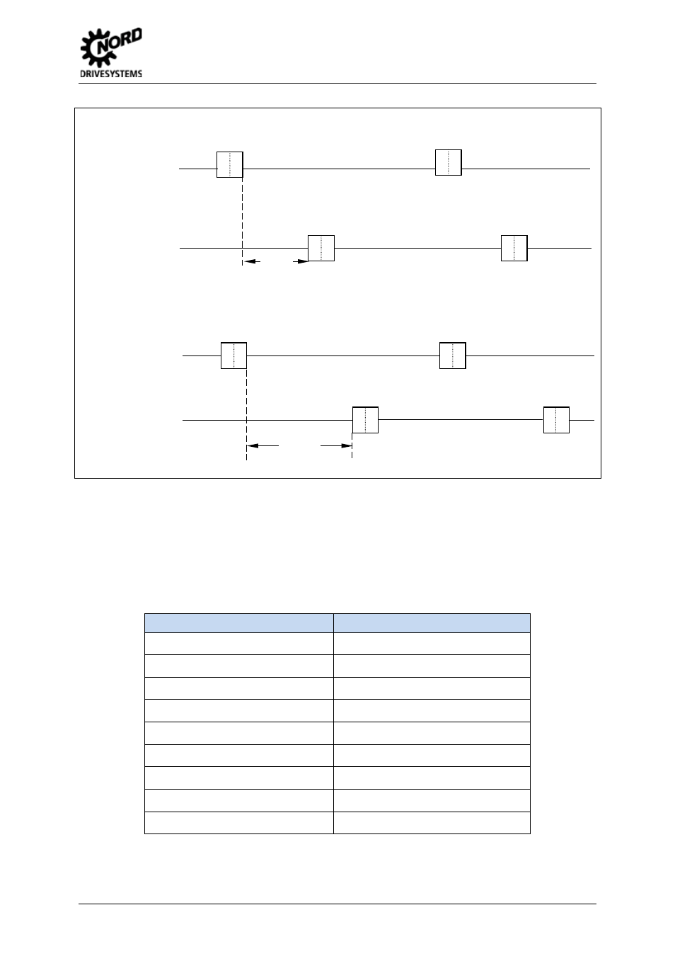 5 broadcast telegrams, Broadcast telegrams, Figure 9: sequence of data transfer | 4 communication and protocol | NORD Drivesystems BU0060 User Manual | Page 51 / 104