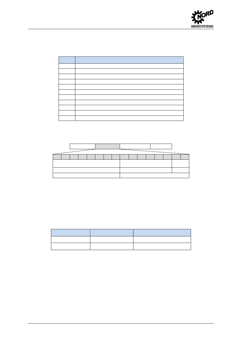 Error messages if the order cannot be executed, Sub-index (ind) | NORD Drivesystems BU0060 User Manual | Page 54 / 104