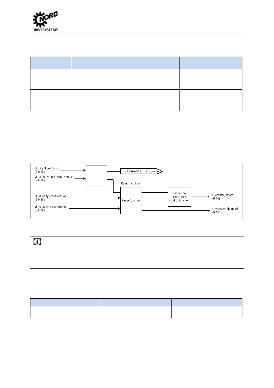 1 network management (nmt), 2 drive profile ds 402, Network management (nmt) | Drive profile ds 402, Table 13: network management (nmt), Table 14: pdo types, Information, 4 communication and protocol | NORD Drivesystems BU0060 User Manual | Page 57 / 104
