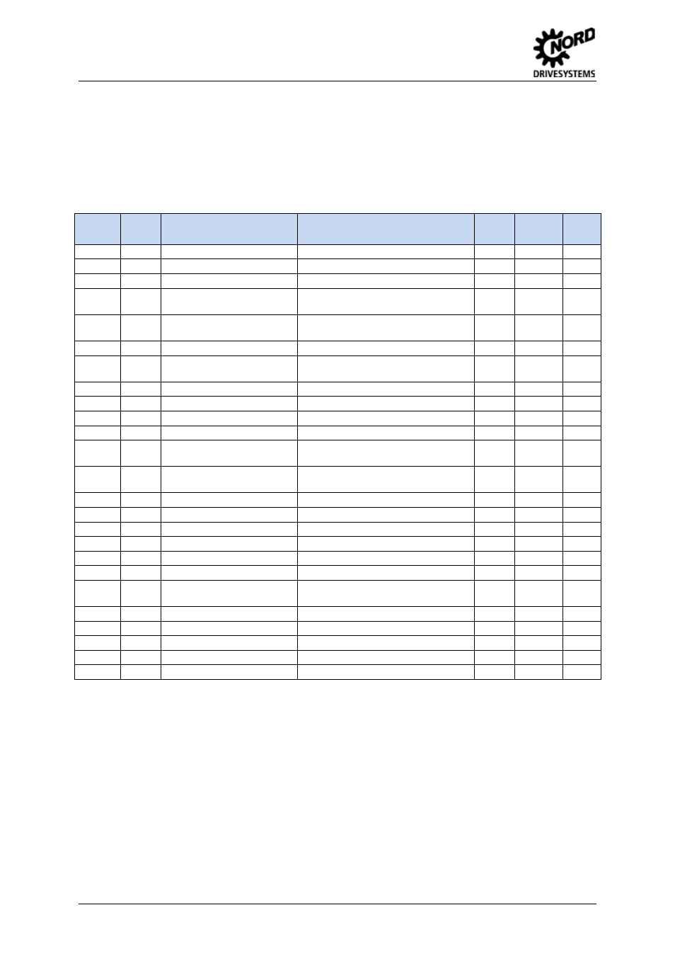 5 object index, Canopen profile ds 301, Communication objects (1000hex - 1200hex ) | Object index, Table 22: communication objects (ds 301) | NORD Drivesystems BU0060 User Manual | Page 64 / 104