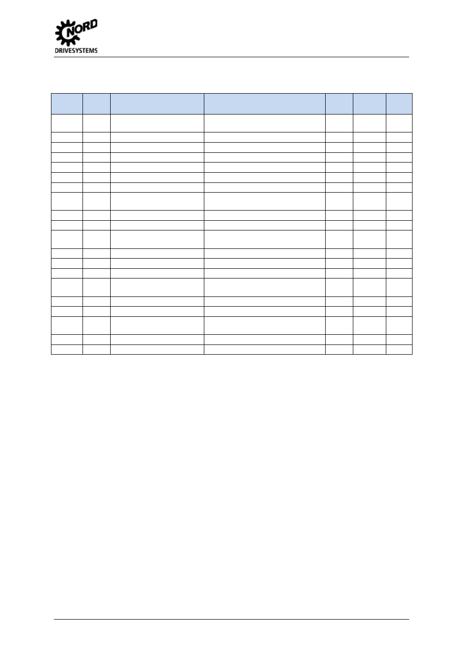 Pdo objects (1400hex - 1a04hex ), Table 23: pdo objects (ds 301), 4 communication and protocol | NORD Drivesystems BU0060 User Manual | Page 65 / 104
