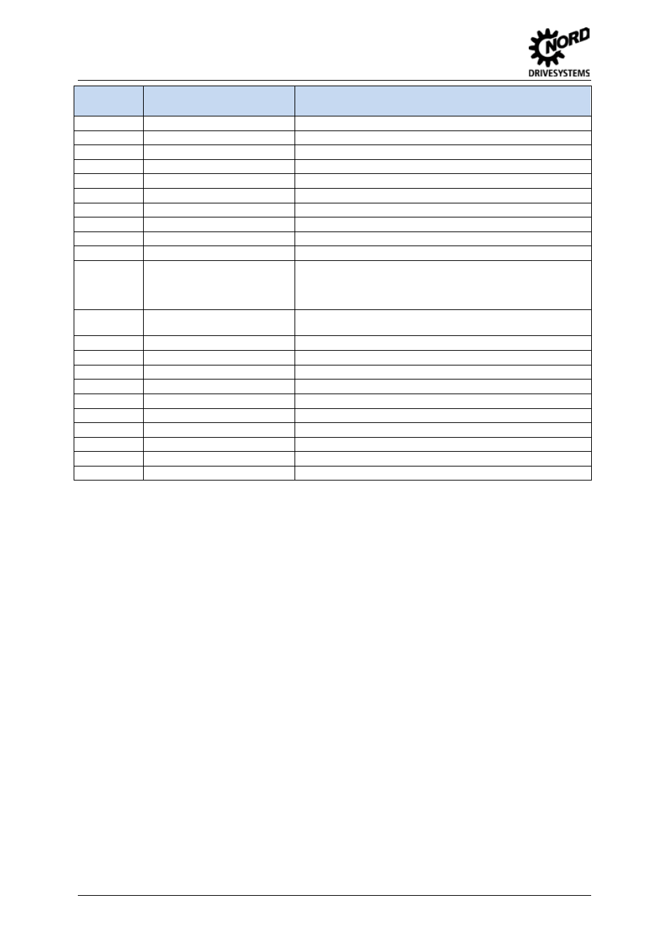 NORD Drivesystems BU0060 User Manual | Page 94 / 104