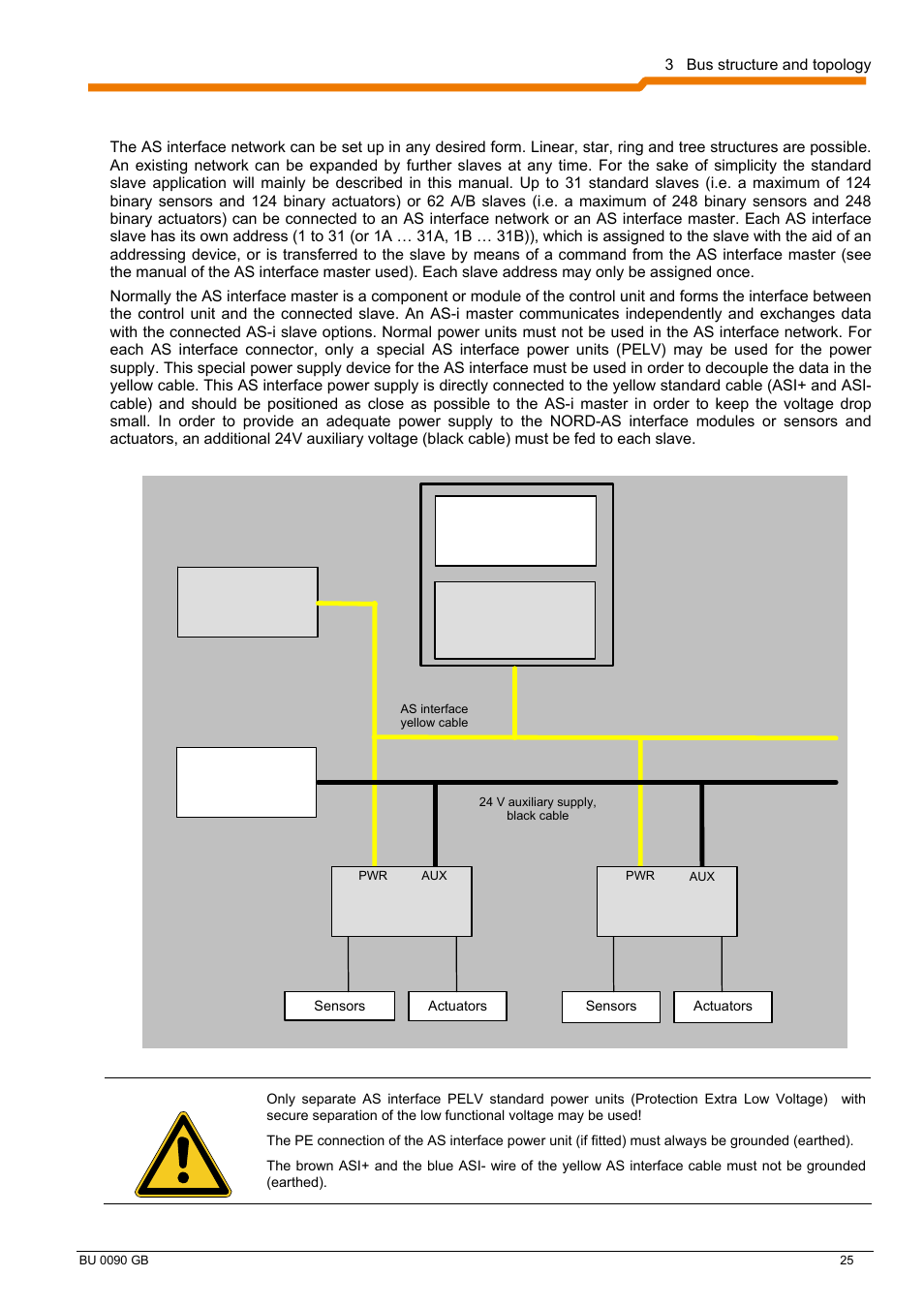 3 bus structure and topology | NORD Drivesystems BU0090 User Manual | Page 25 / 72