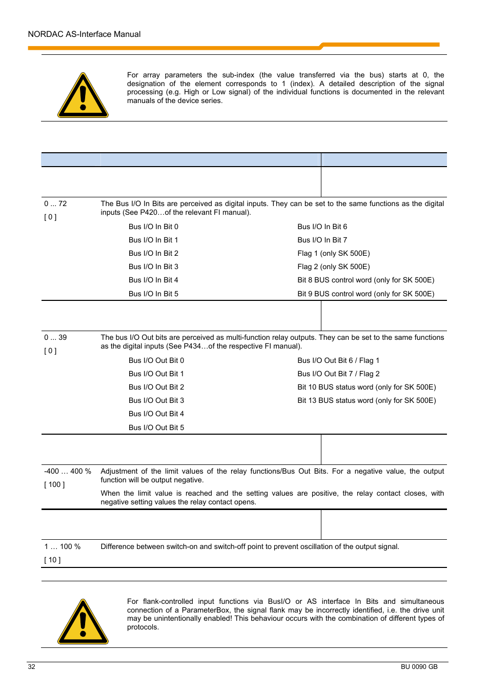 NORD Drivesystems BU0090 User Manual | Page 32 / 72