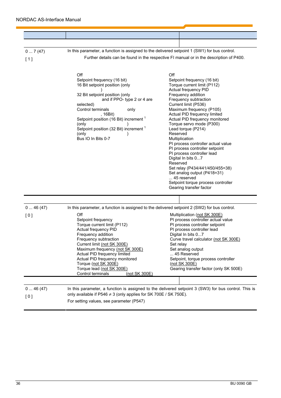 NORD Drivesystems BU0090 User Manual | Page 36 / 72