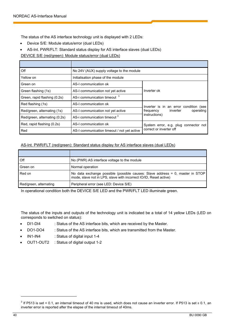 3 led display | NORD Drivesystems BU0090 User Manual | Page 40 / 72