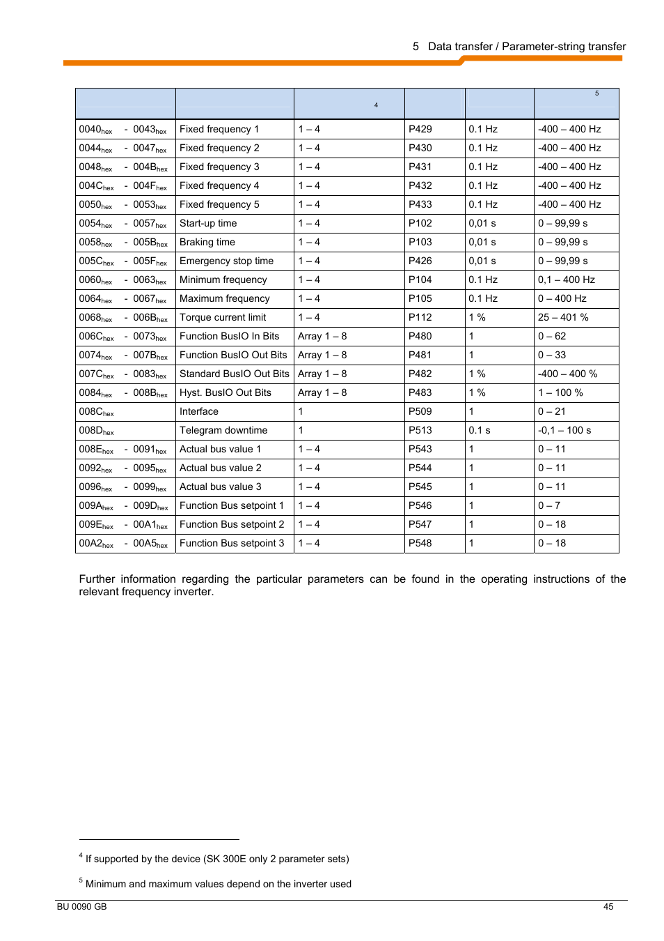 NORD Drivesystems BU0090 User Manual | Page 45 / 72