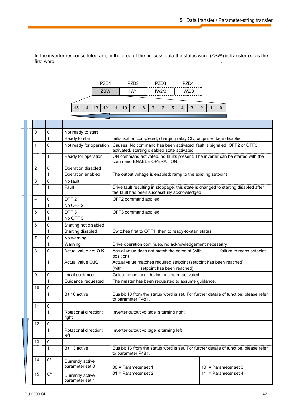 4 process data (pzd) 5.4.1 | NORD Drivesystems BU0090 User Manual | Page 47 / 72