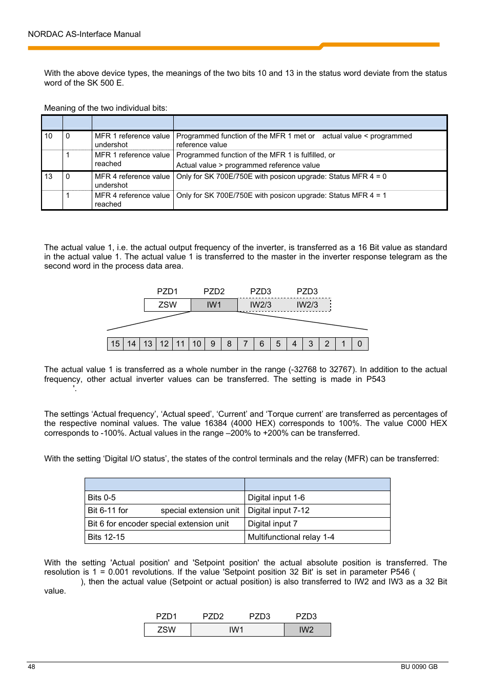 NORD Drivesystems BU0090 User Manual | Page 48 / 72